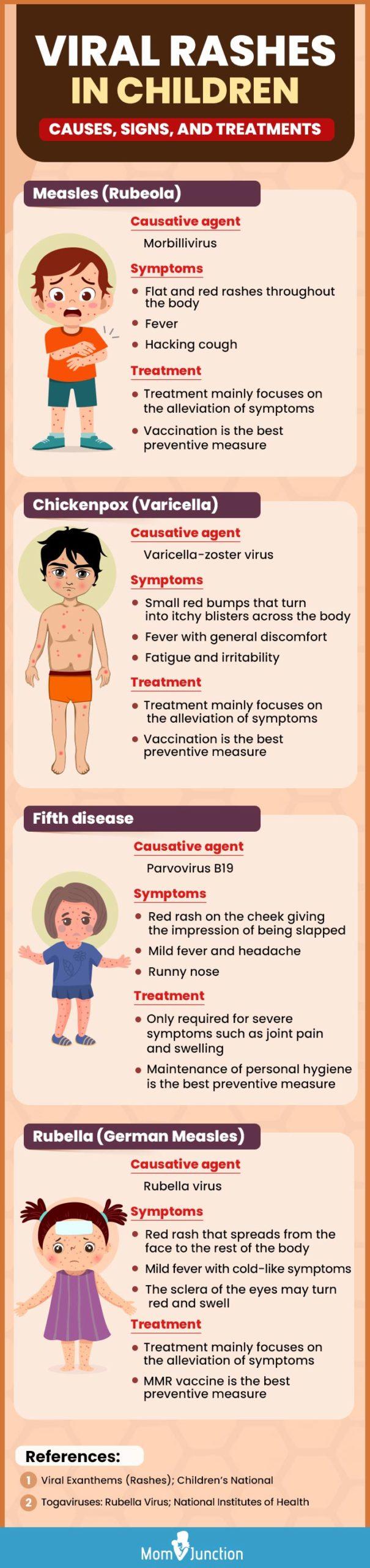 Viral exanthem kids
