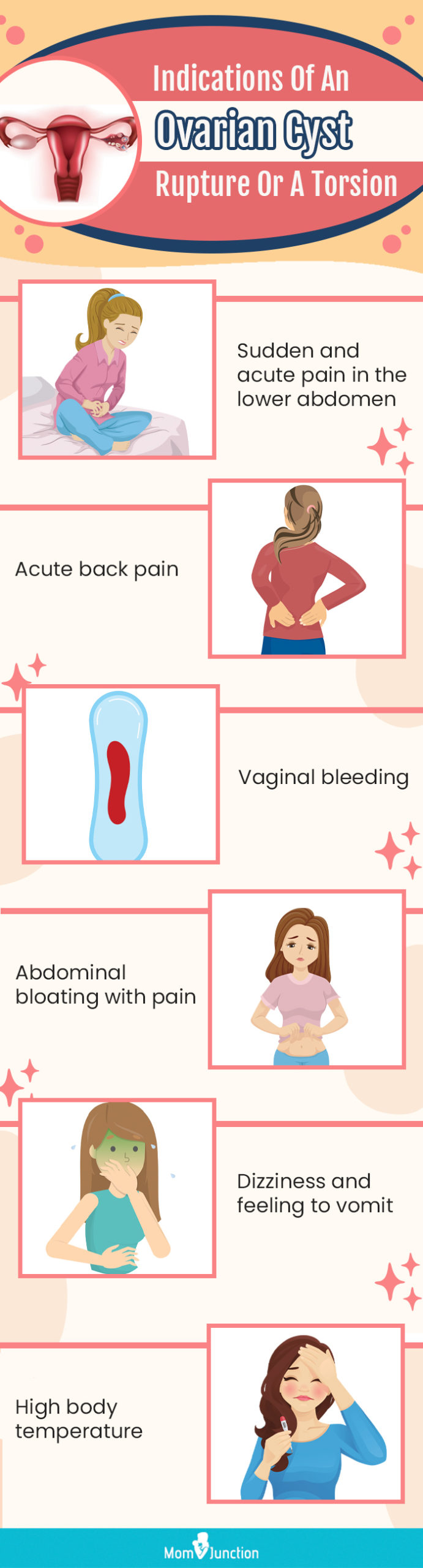 Symptoms for ruptured ovarian cyst - MEDizzy