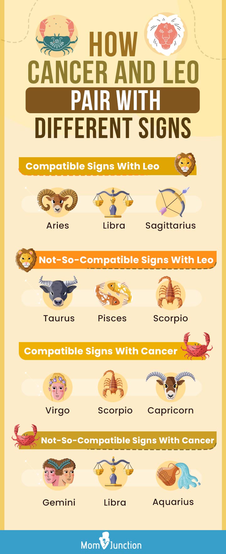 Leo And Cancer Compatibility: Love, Life And Friendship