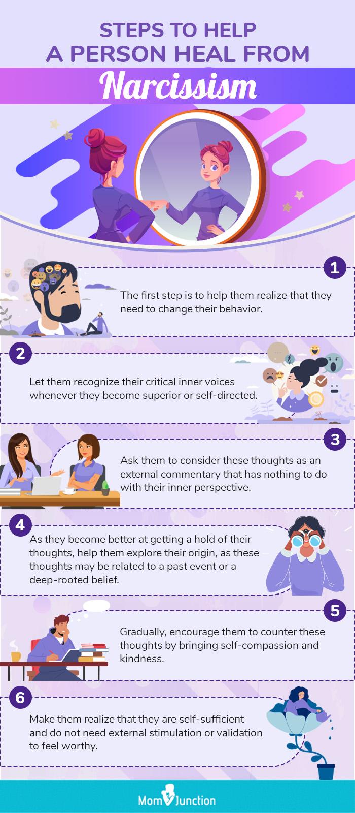 Symptoms Of A Narcissistic Person