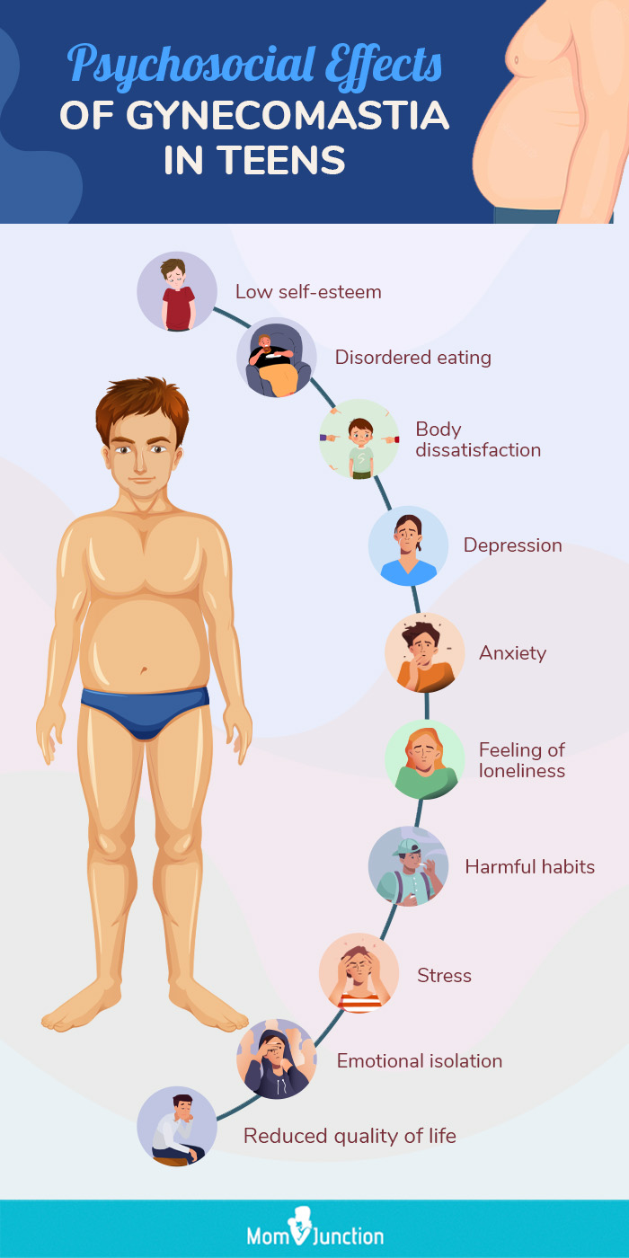 gynecomastia in teenage boys (infographic)