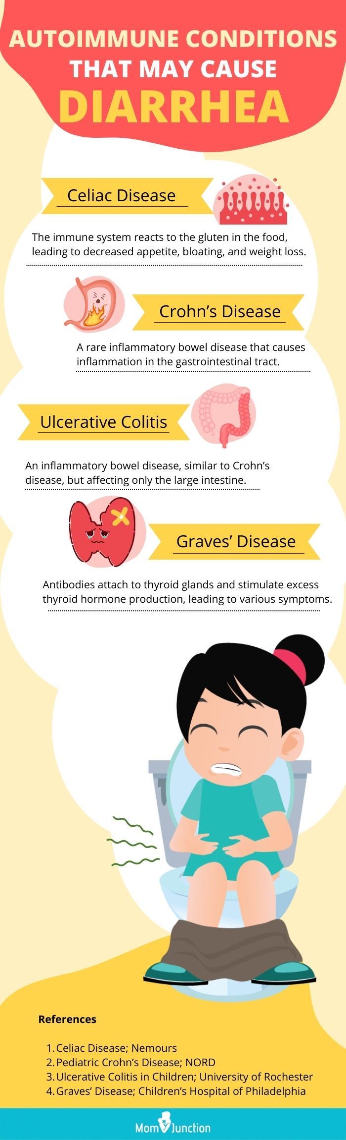 Diarrhea Causes Symptoms Treatment 40 OFF diarrhea-causes-symptoms-treatment-40-off