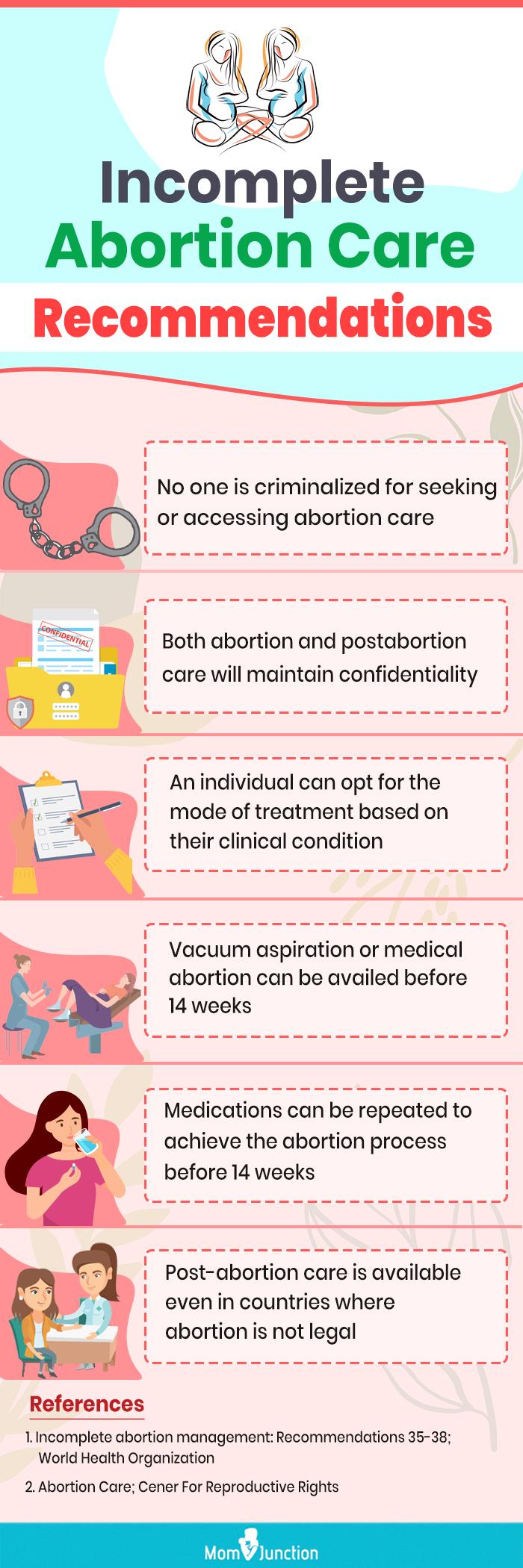 Missed Abortion Vs Abortion