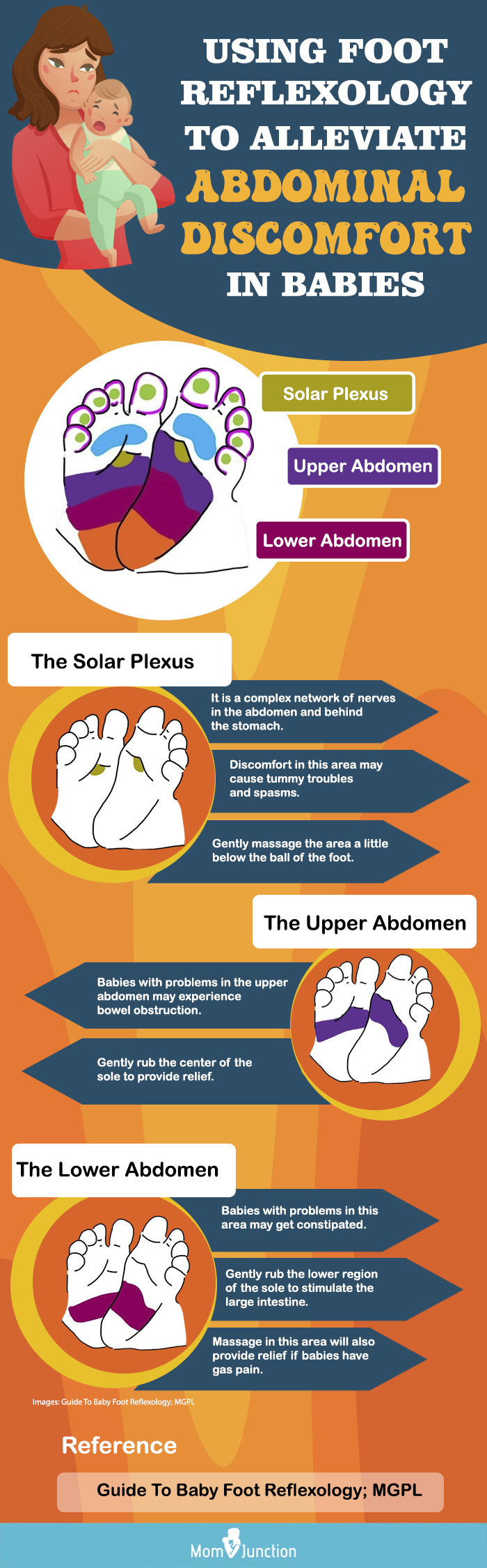 Learn Reflexology to Relieve Gas and Bloating