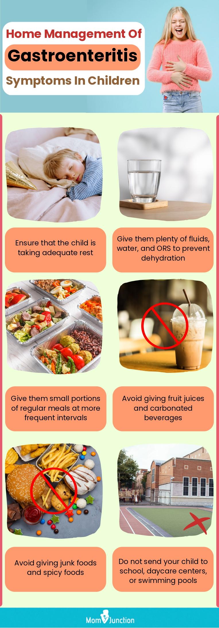 Viral Gastroenteritis Symptoms