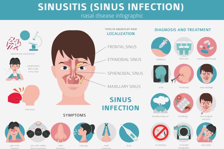 5 Signs And Symptoms Of Ear Infection In Babies Treatment