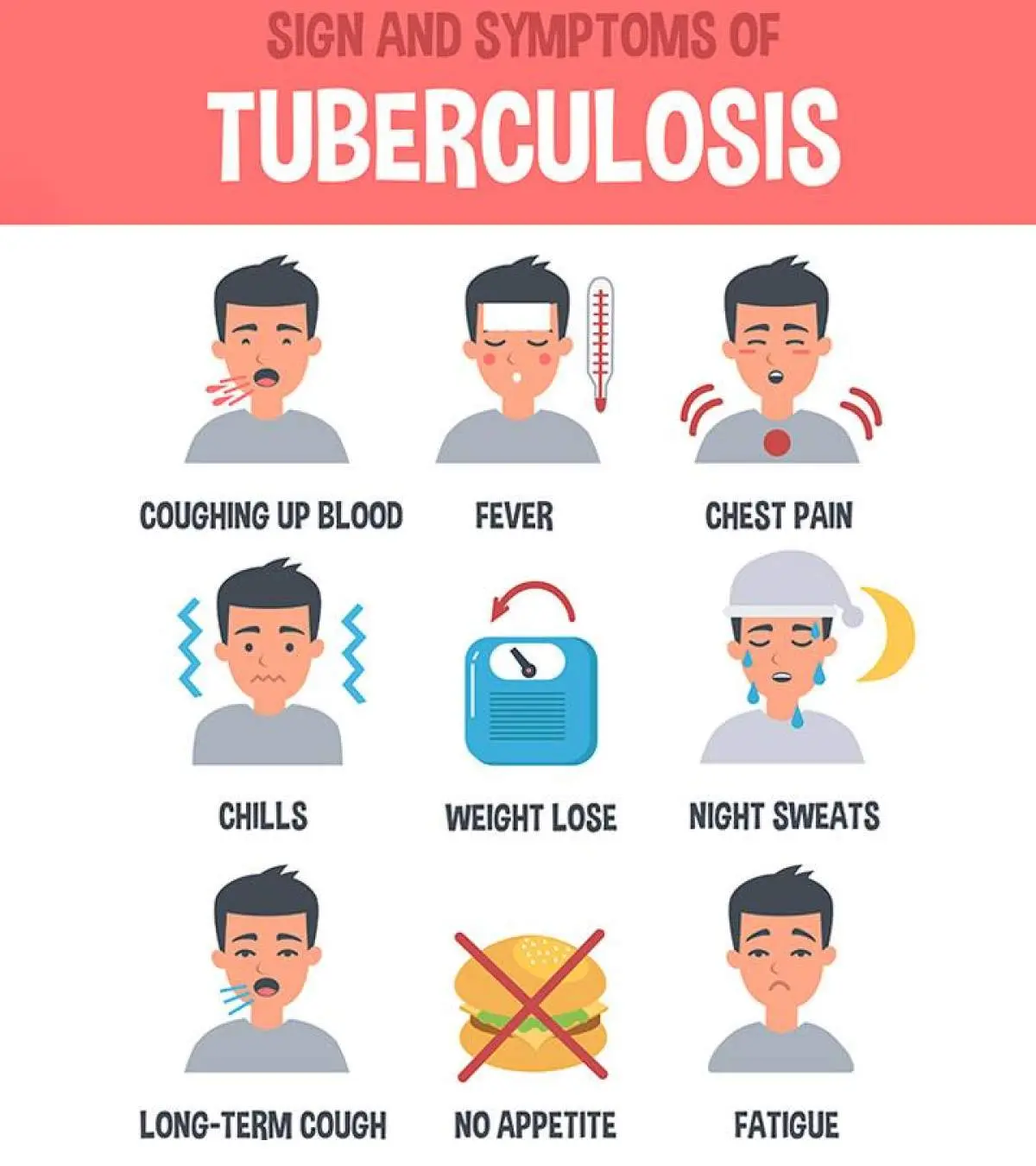 Skin Tb Signs And Symptoms