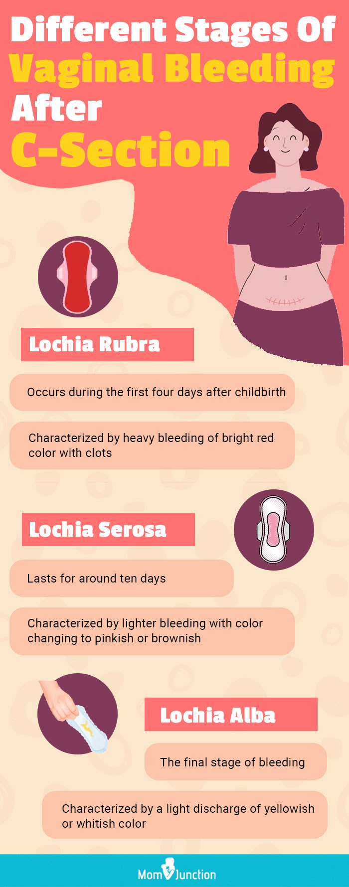 different stages of vaginal bleeding (infographic)