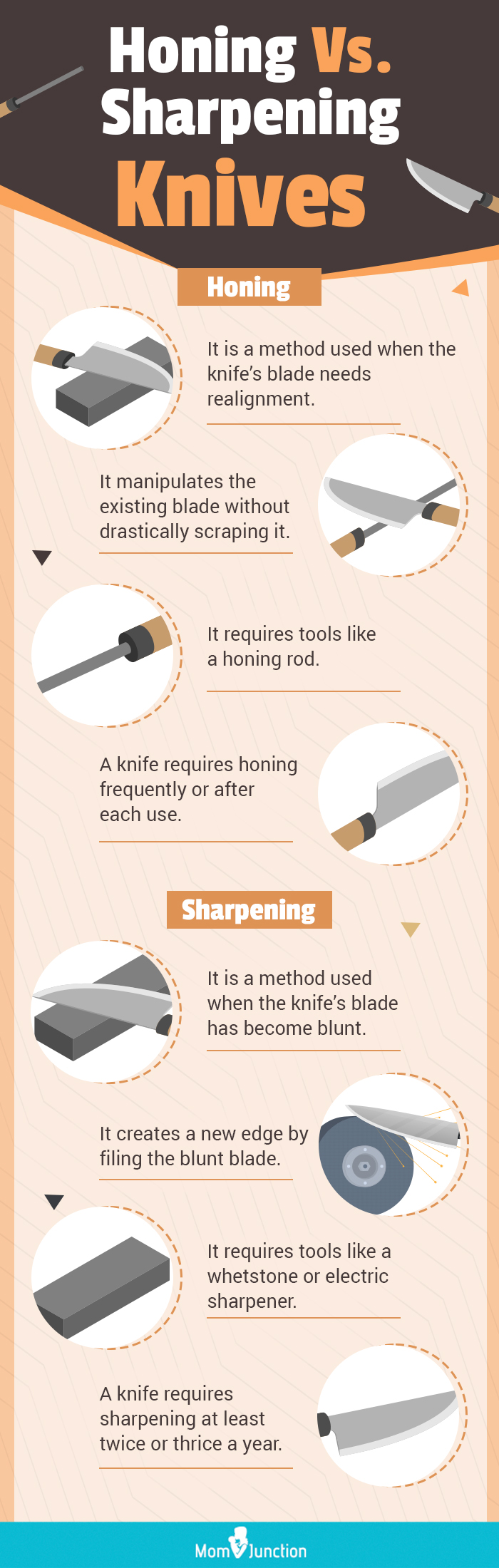 Sharpal 12 High-Grade Ceramic Knife-Sharpening Rod 3000-Grit Wear