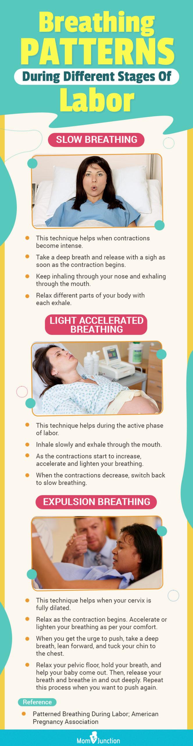 Contractions During Pregnancy Different Types & How They Feel