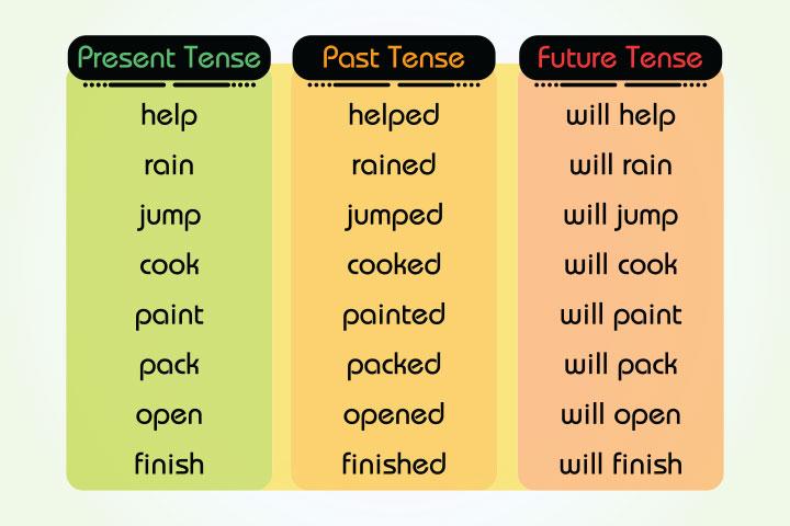 Tenses in English, Tenses Table Tense Example Simple Present I play  basketball every week…