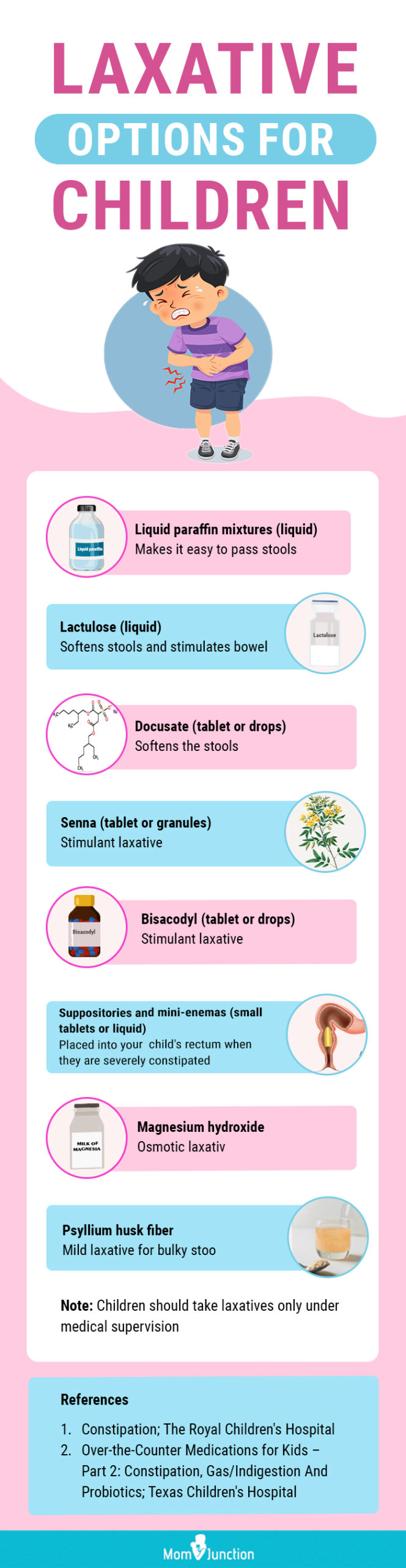 laxative options for children (infographic)