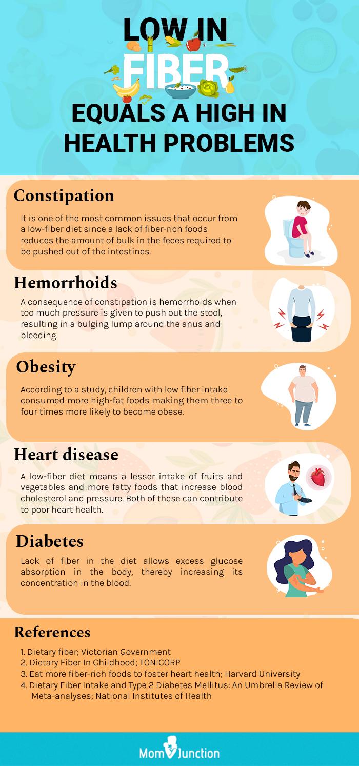 Fiber Fuel: Essential Tips for a Healthier Diet