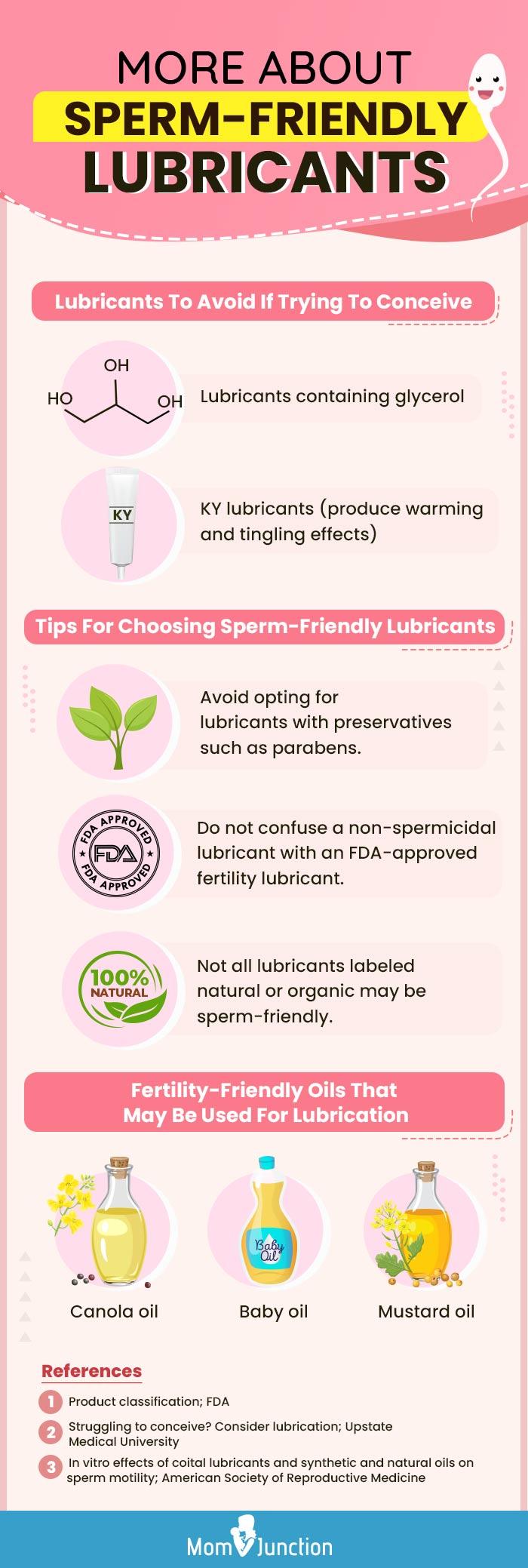 more about sperm friendly lubricants (infographic)