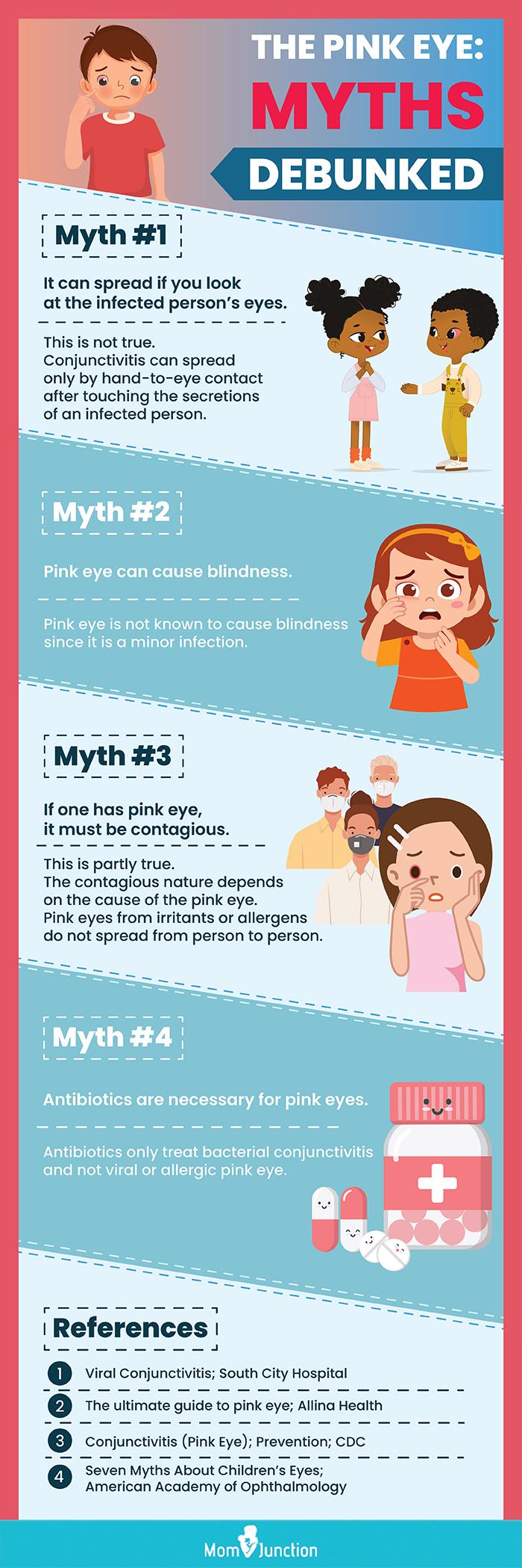 Pink Eye In Babies Signs, Causes And Treatment