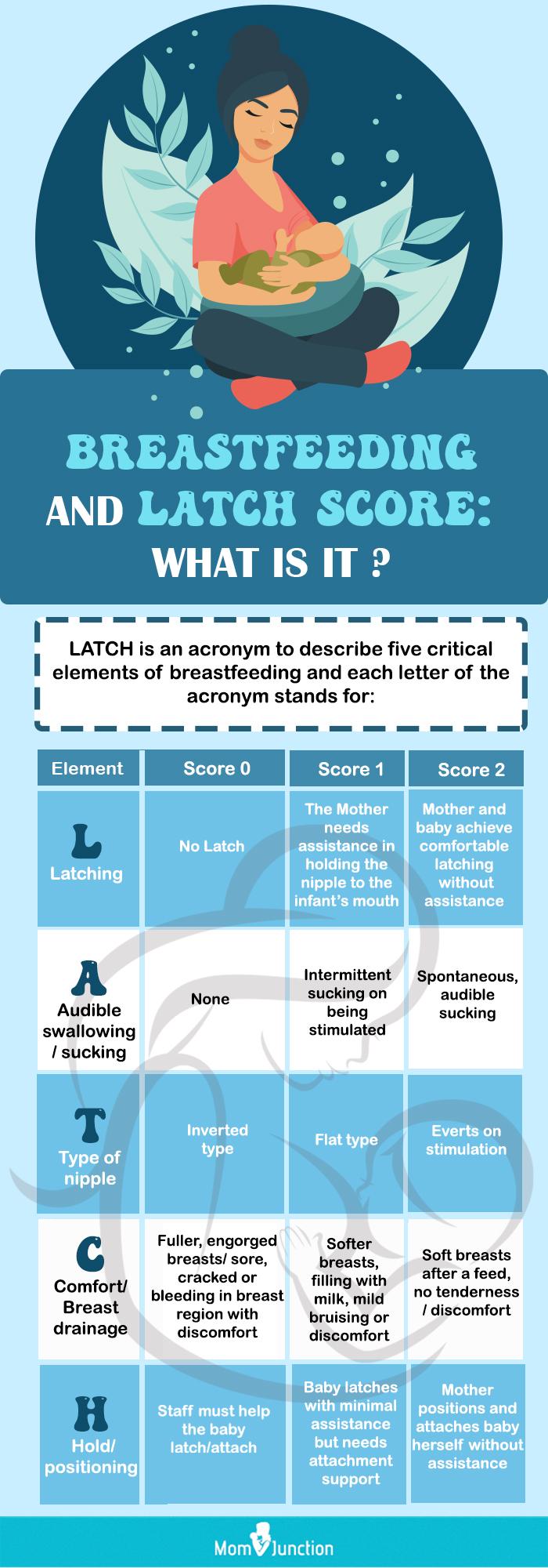 https://www.momjunction.com/wp-content/uploads/2022/09/latch-scoring-system-for-breastfeeding.jpg