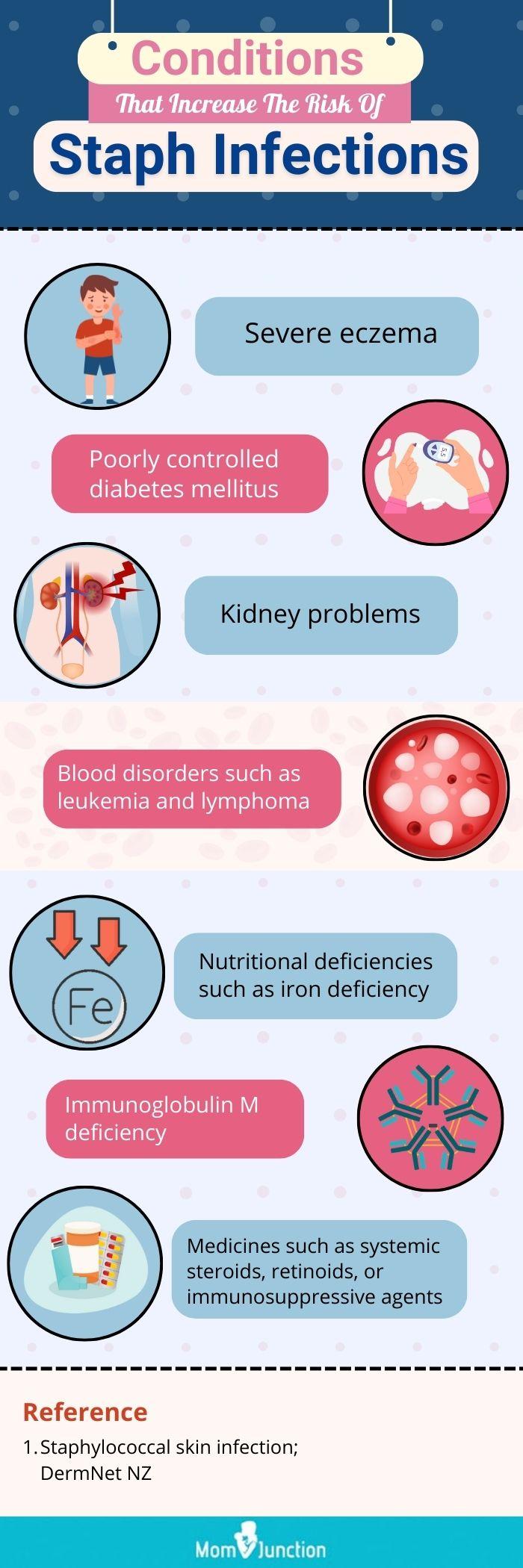 minor staphylococcus infection