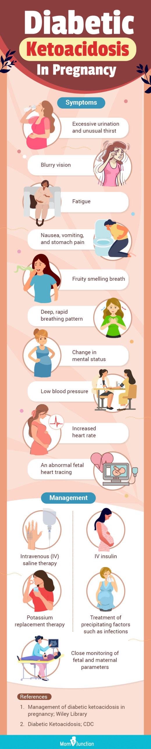 Ketones In Urine During Pregnancy Causes And Prevention 52 OFF ketones-in-urine-during-pregnancy-causes-and-prevention-52-off