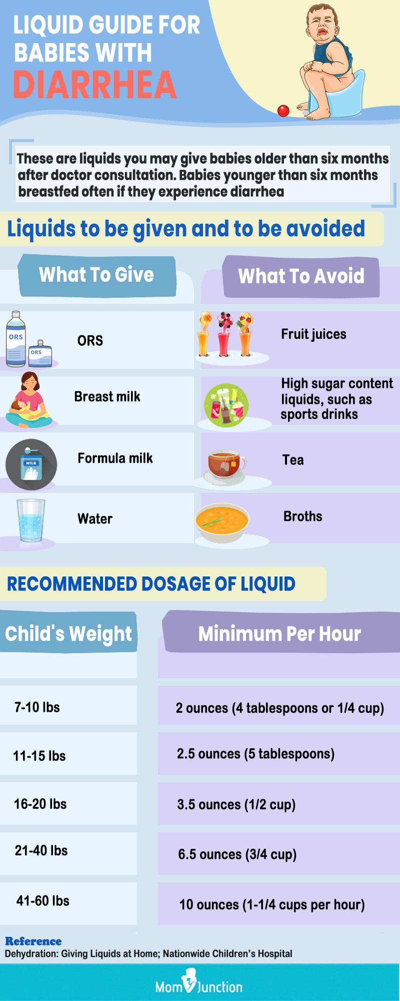 Diarrhea In Toddlers Causes Symptoms And Treatment 46 OFF