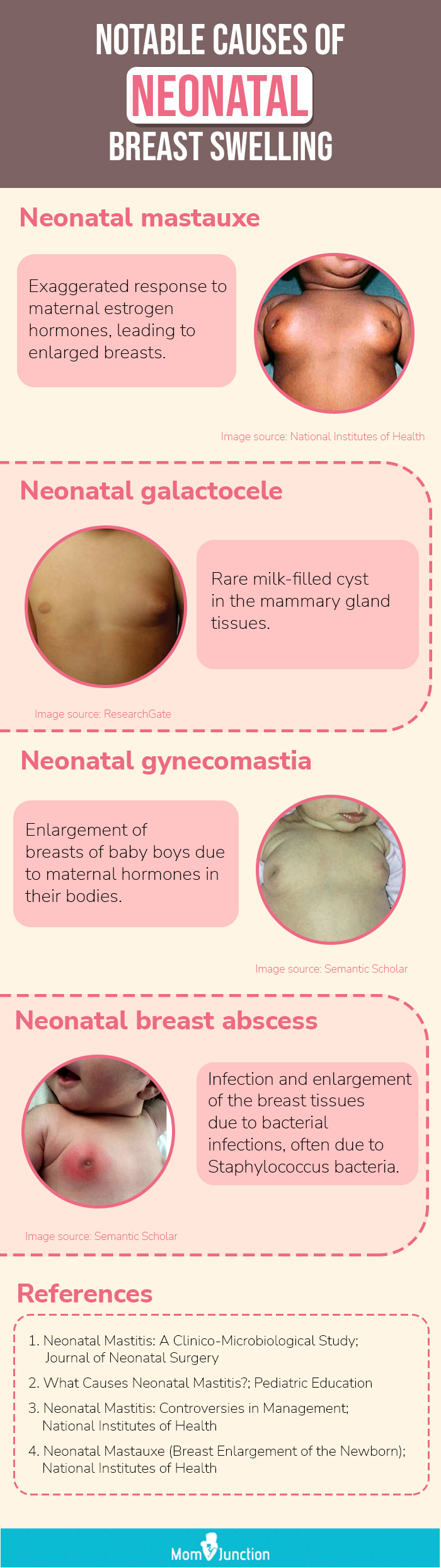 what is nipple enlargement? Causes and Cure.