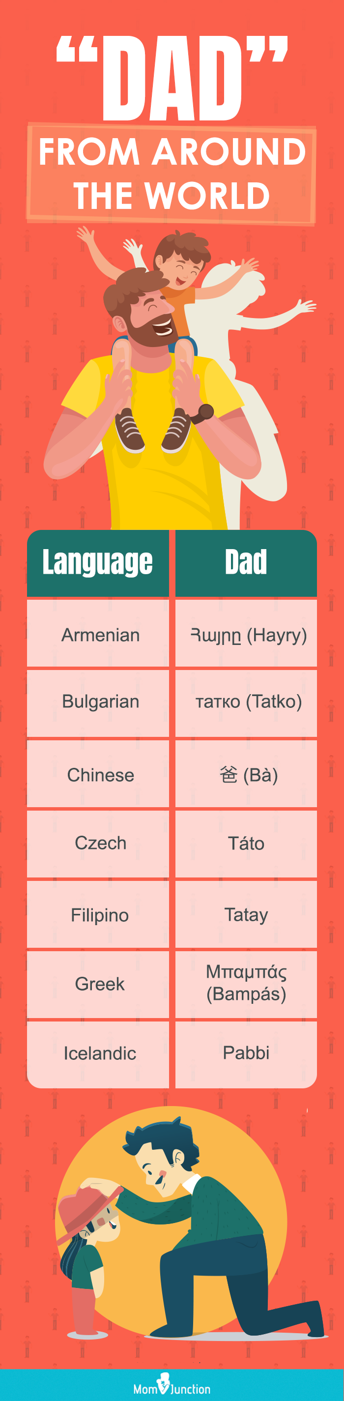 How do You Say Dad in Spanish: A Guide for Beginners