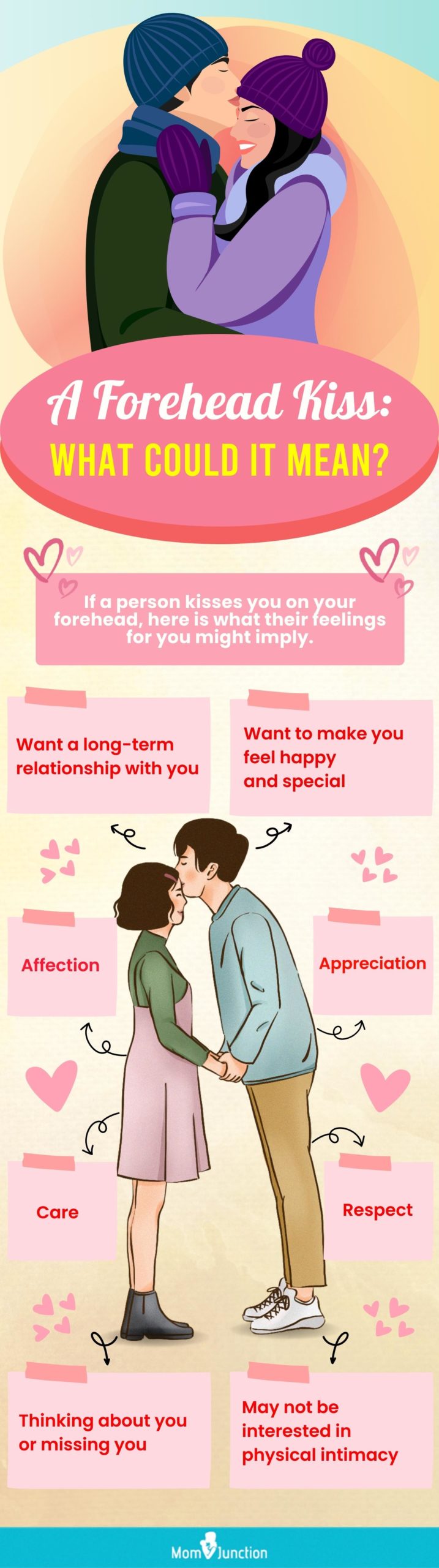 A deep kiss or a peck on the forehead? 15 different types of