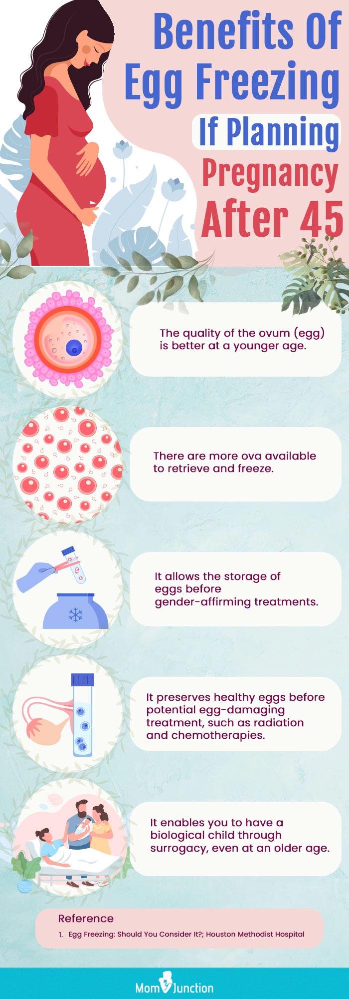 Is it OK to get pregnant after 45?
