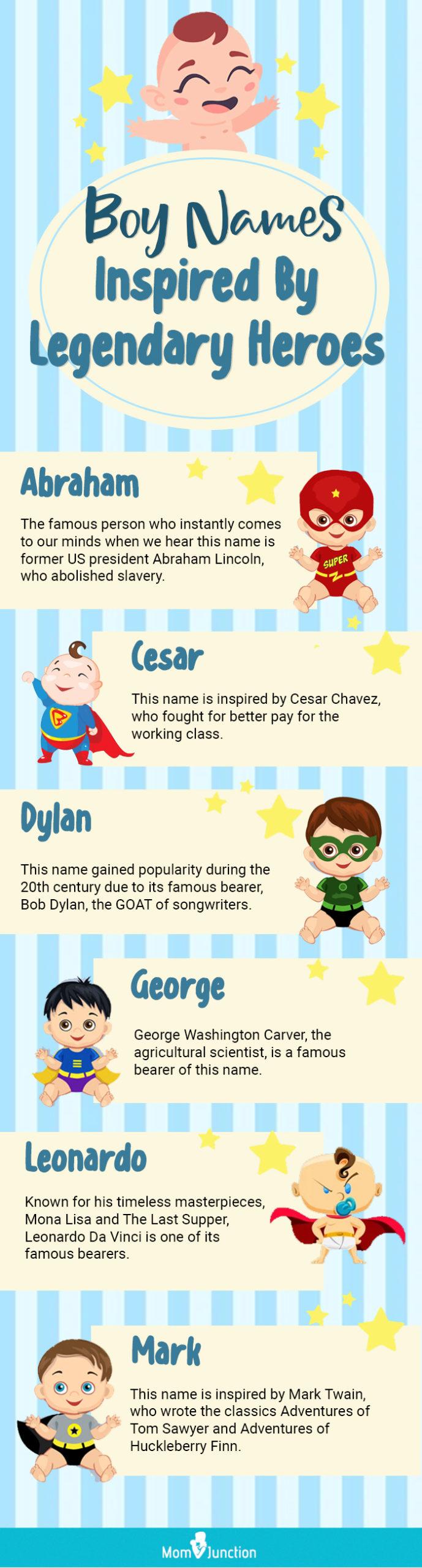 Peasant Boy Names