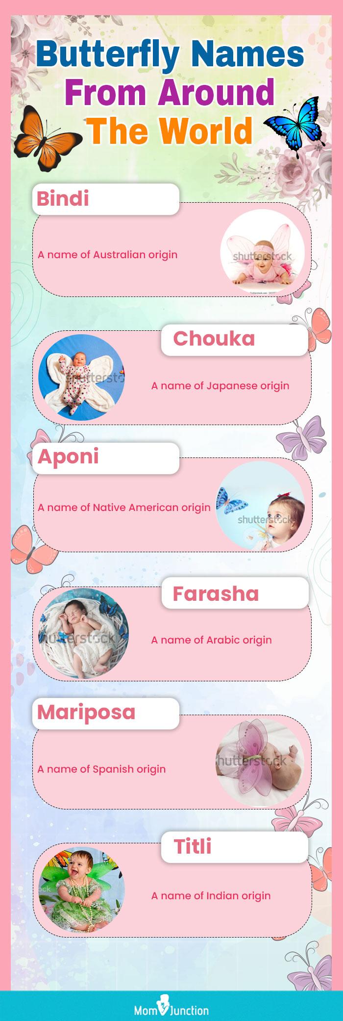 ☆CUTE NAMES FOR THE NEW *LUNAR* PETS IN ADOPT ME!