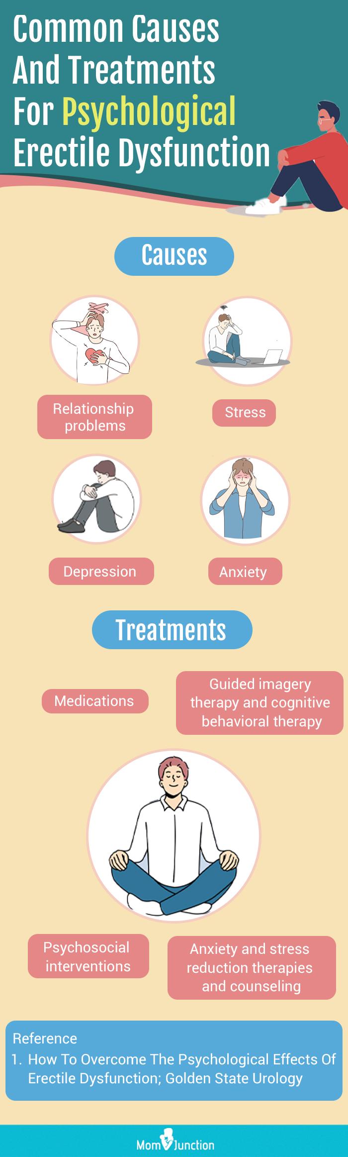 Common-Causes-And-Treatments-For-Psychological-Erectile-Dysfunction-1.jpg