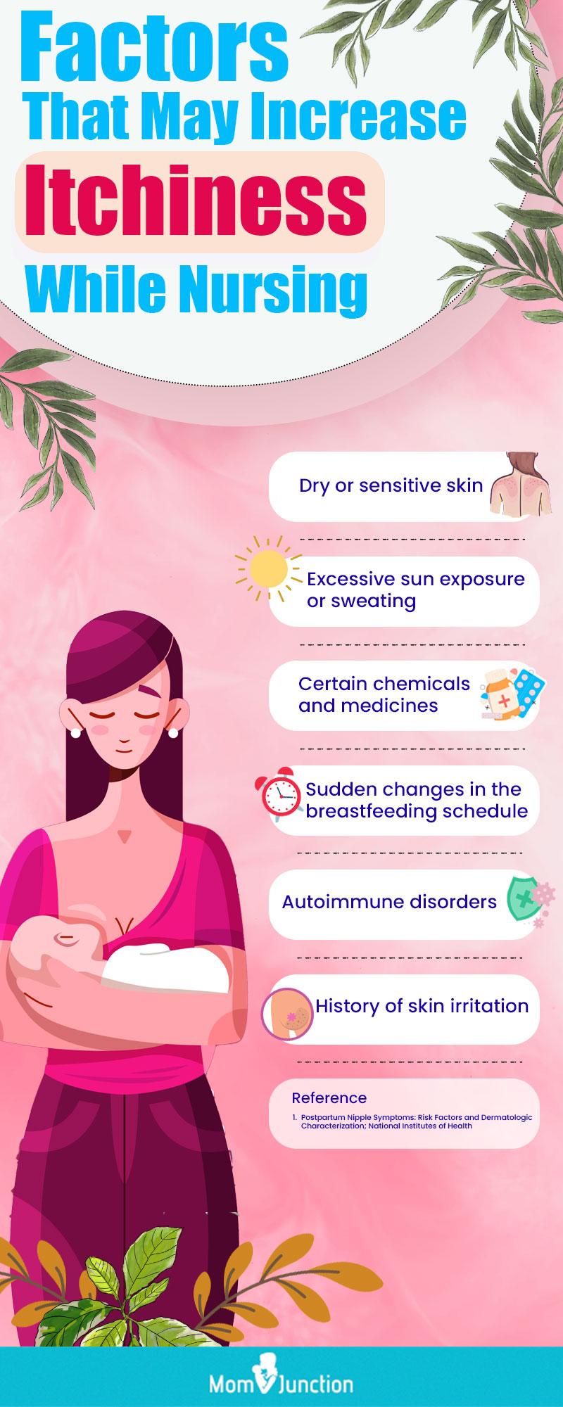 Thrush in nipples while breastfeeding cheap