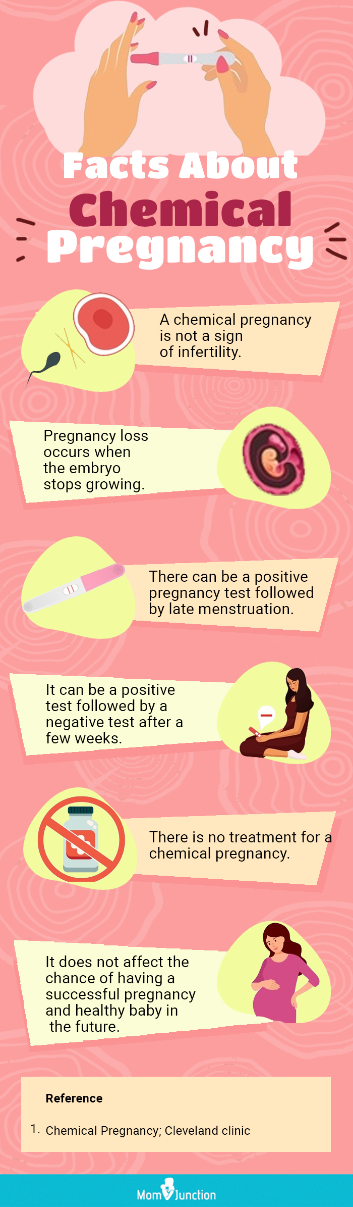 facts about a chemical pregnancy (infographic)