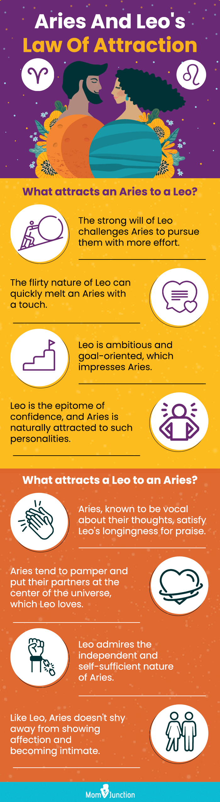 Aries And Leo Compatibility: Friendship, Love And Sex