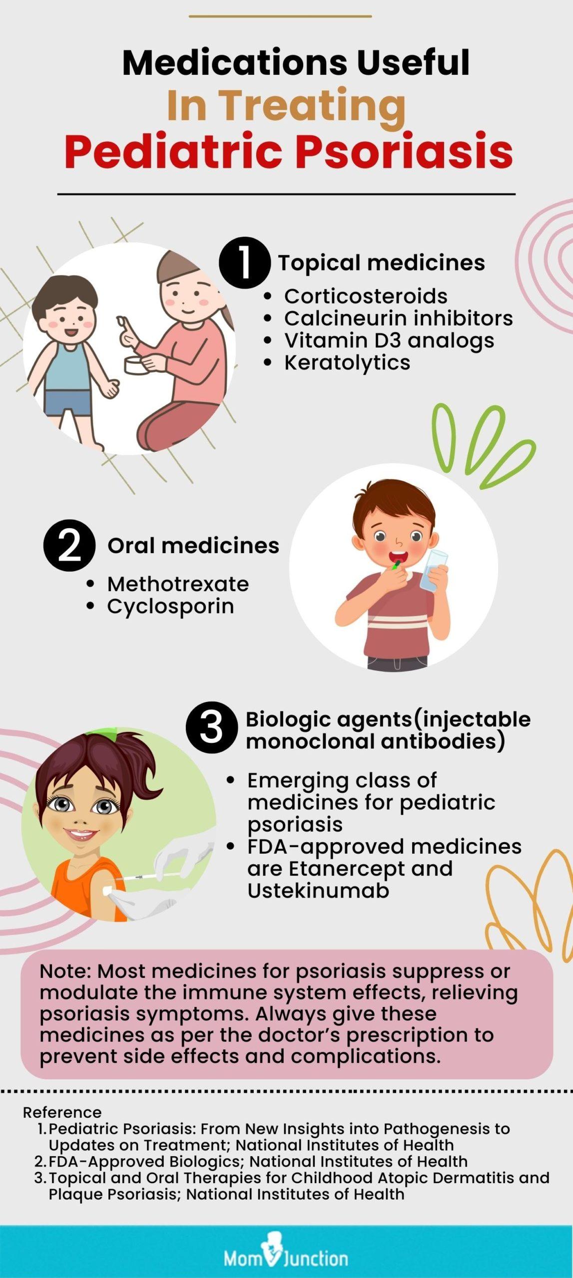 Psoriasis In Children Symptoms, Types & How To Deal With It
