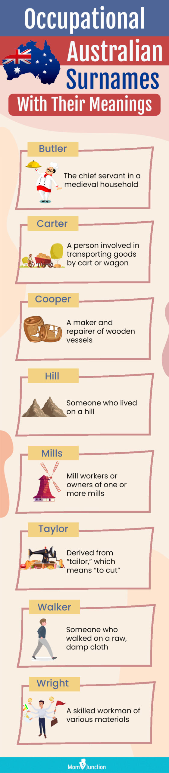 occupational australian surnames with their meanings (infographic)
