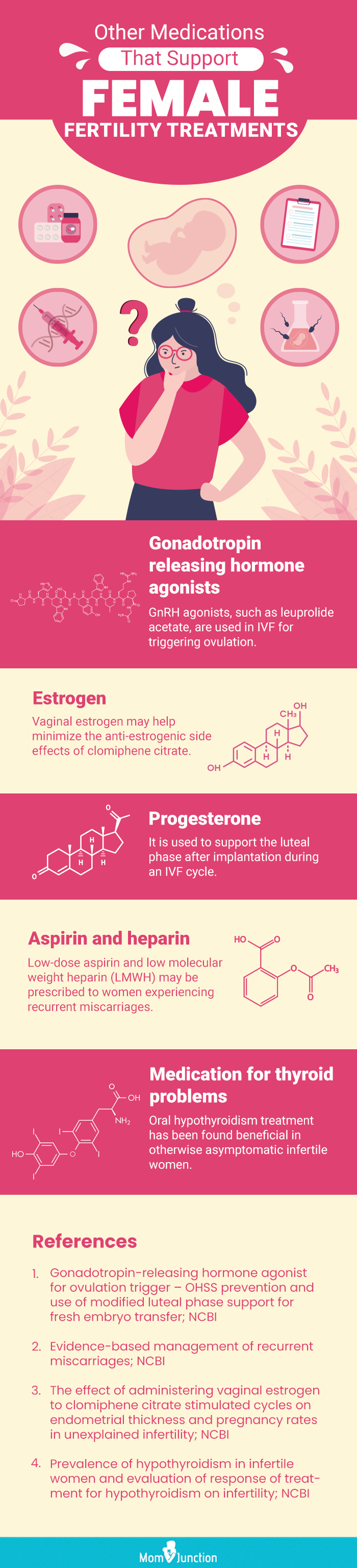 other medications that support female fertility treatments (infographic)