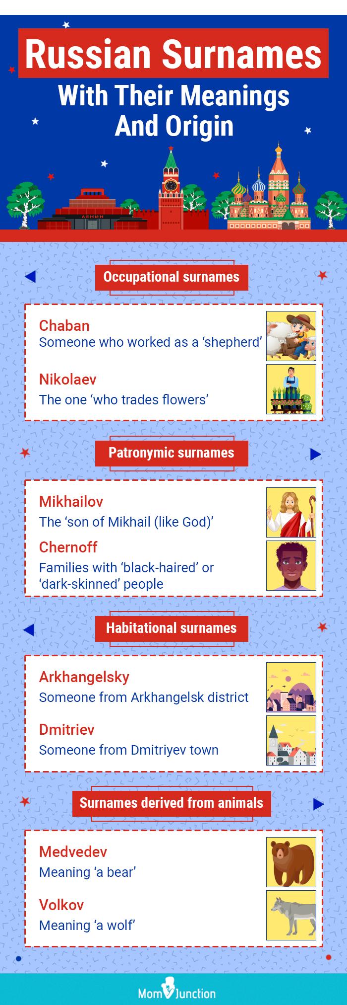 100 Popular Russian Surnames Or Last Names With Meanings