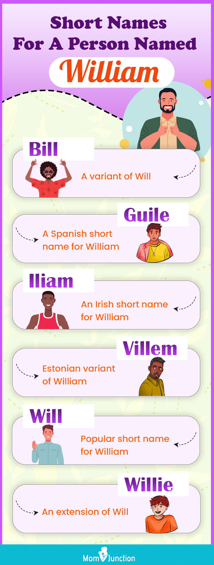short names for a person named william (infographic)
