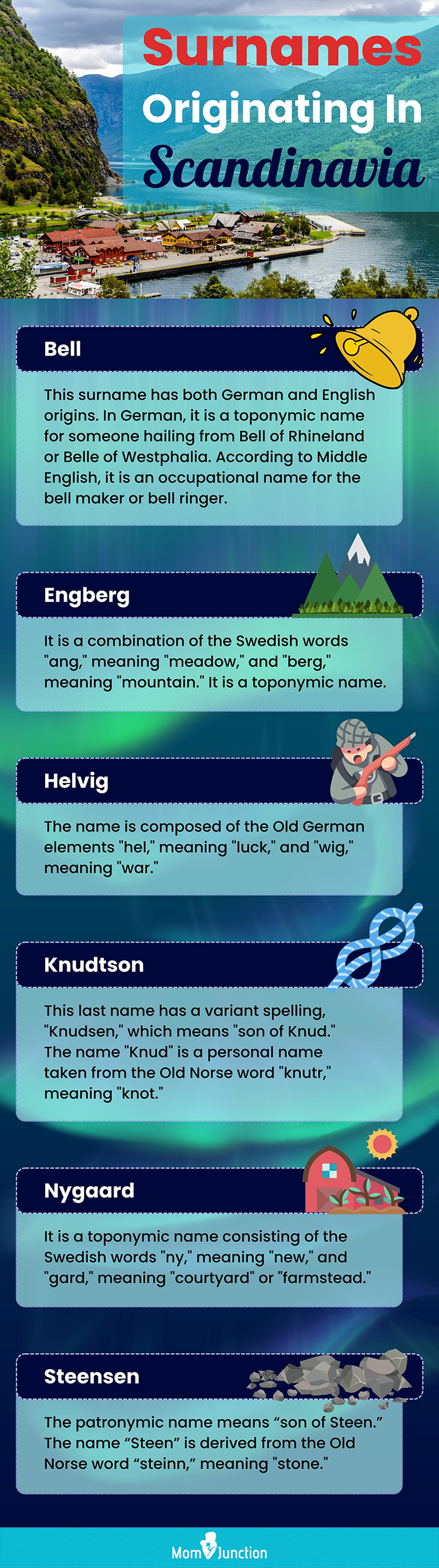 surnames originating in scandinavia (infographic)