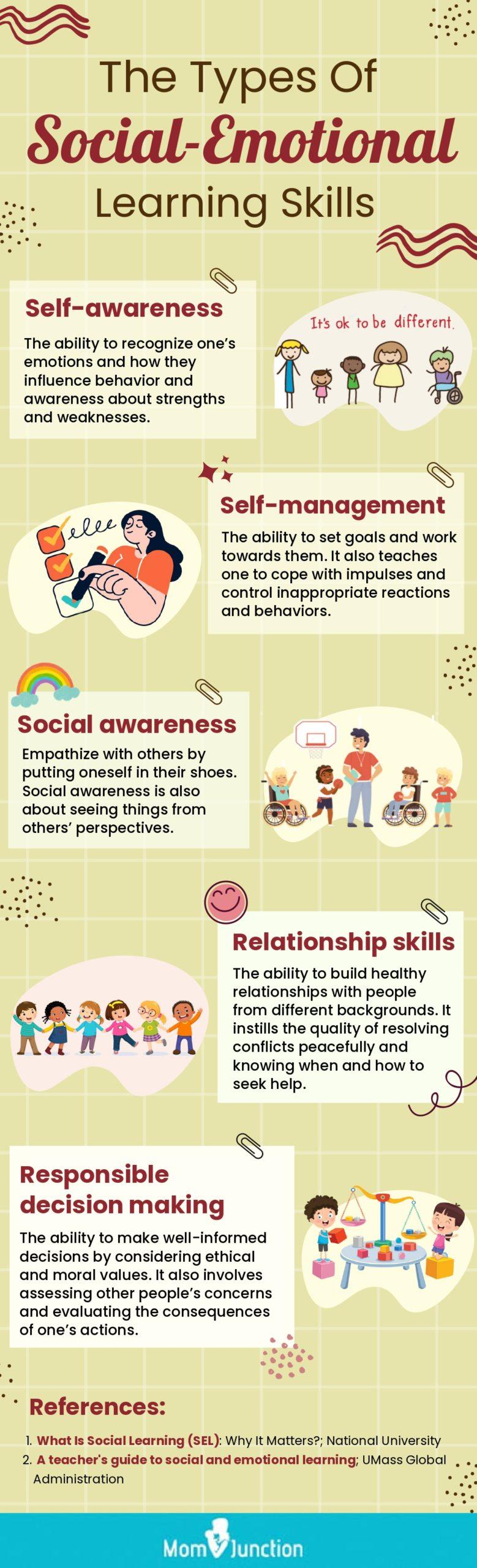 social emotional skills preschoolers checklist clipart