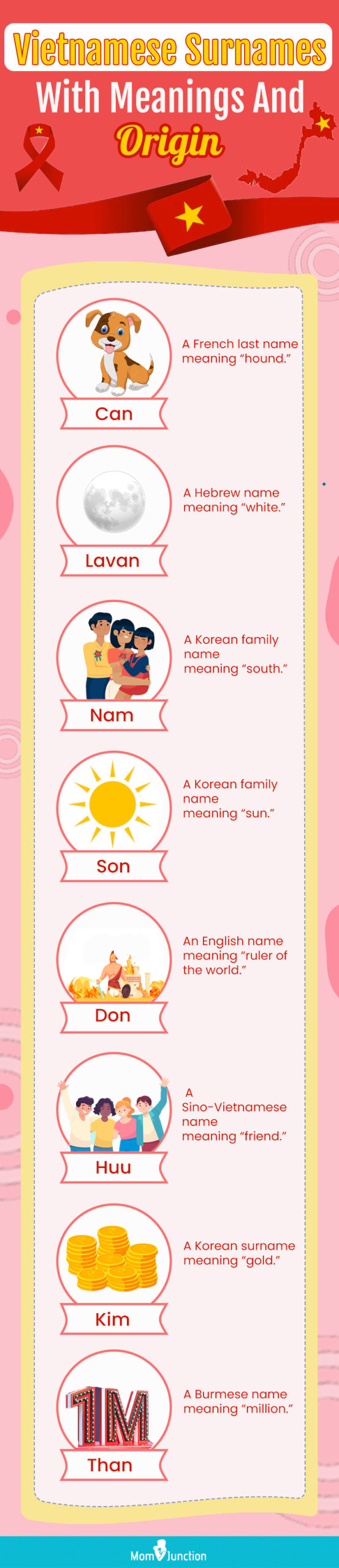 vietnamese surnames with meanings and origin (infographic)