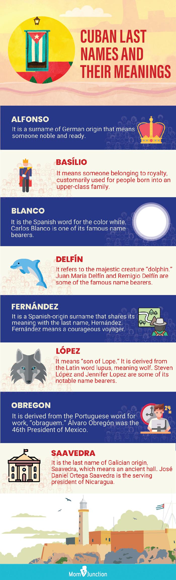 cuban last names with meanings (infographic)