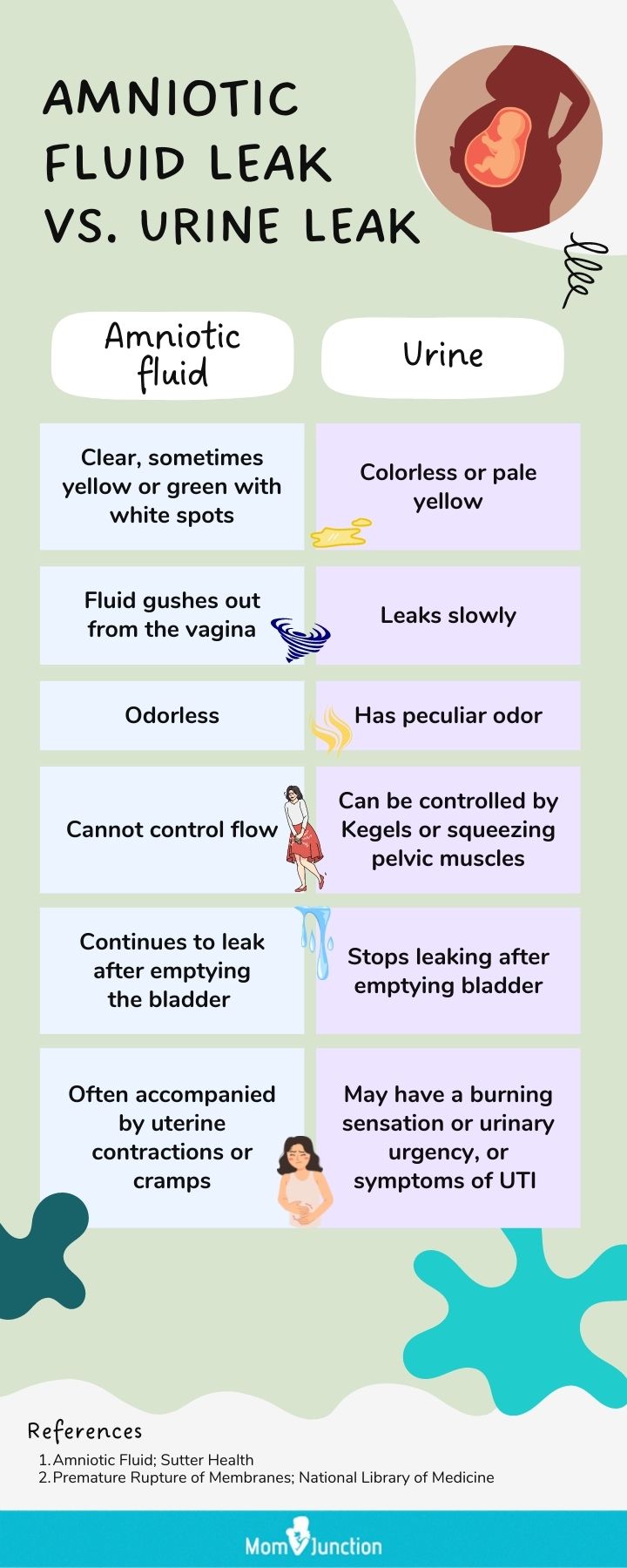 How To Recognize Leaking Amniotic Fluid And What To Do?