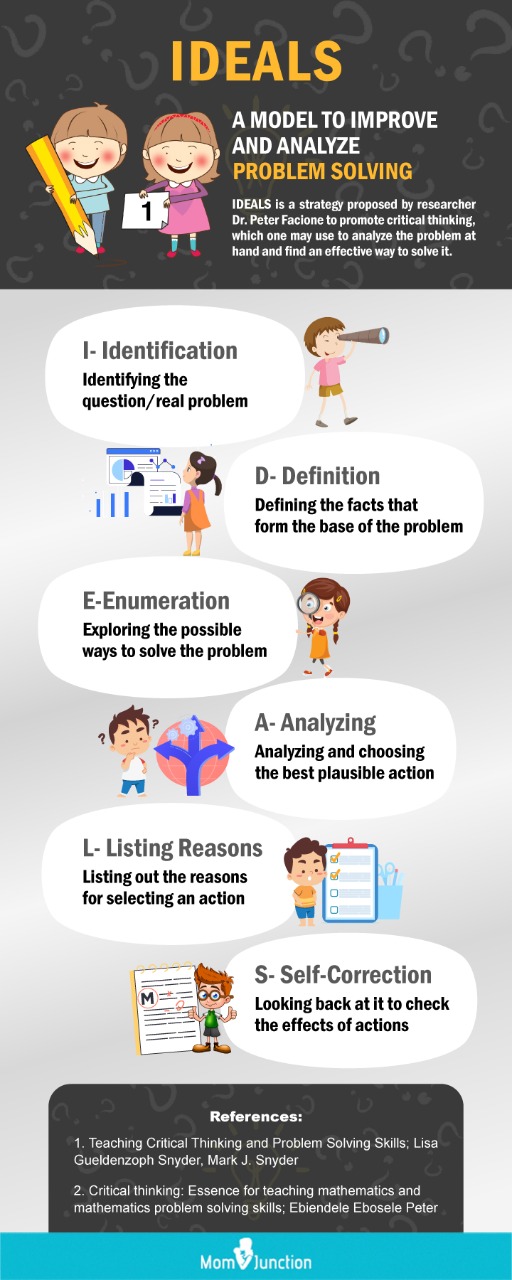 ideals amethod of problem solving (infographic)