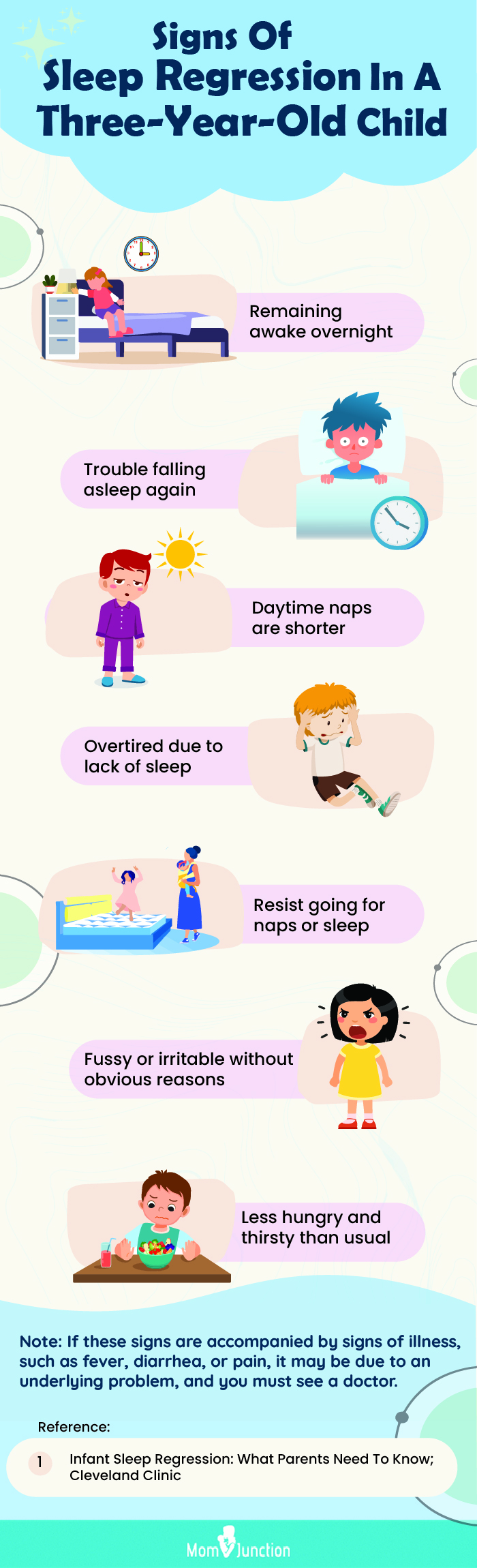 signs of sleep regression in a three year old child (infographic)