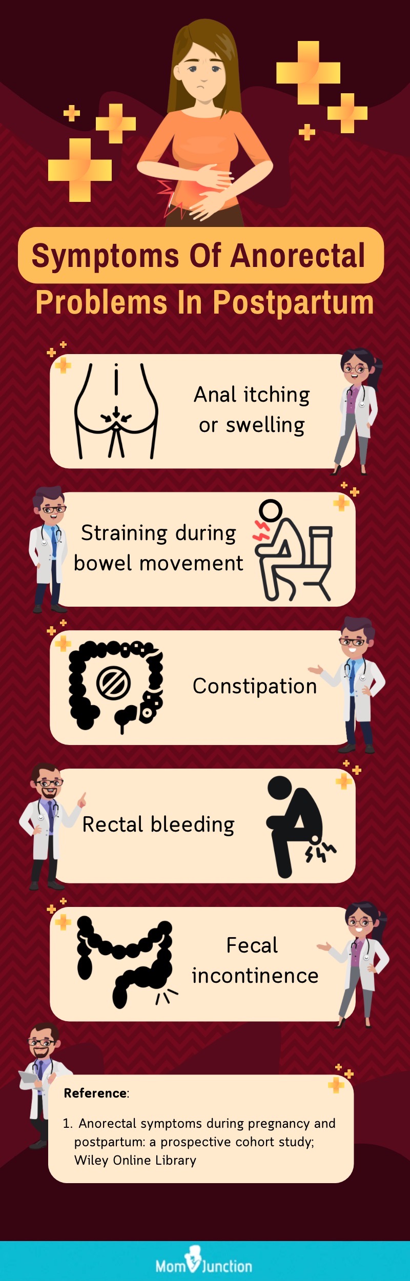 anorectal symptoms in postpartum (infographic)