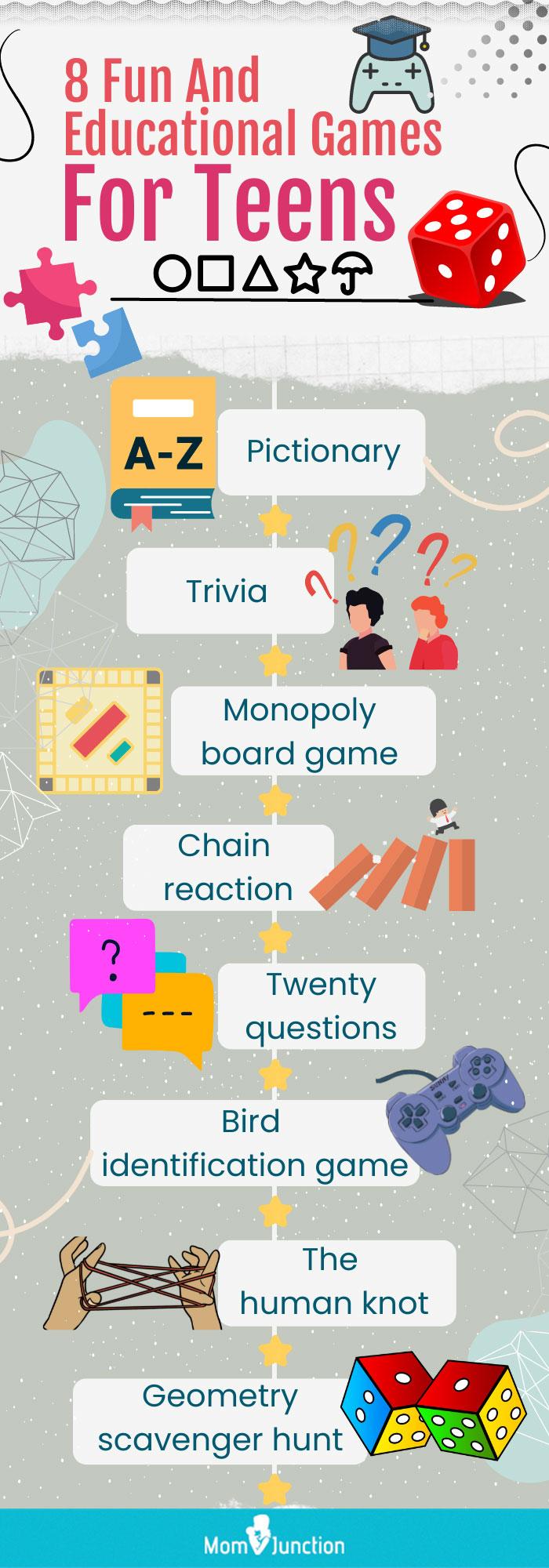 Number of US teacher-hosted players vs. question order shows a