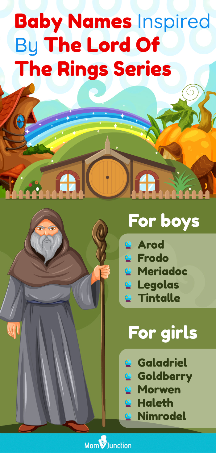 Lord of the Rings character names