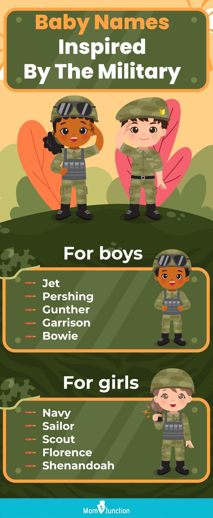 Military Base Names Generator 37 Unique Military Baby Names Perfect For Girls And Boys