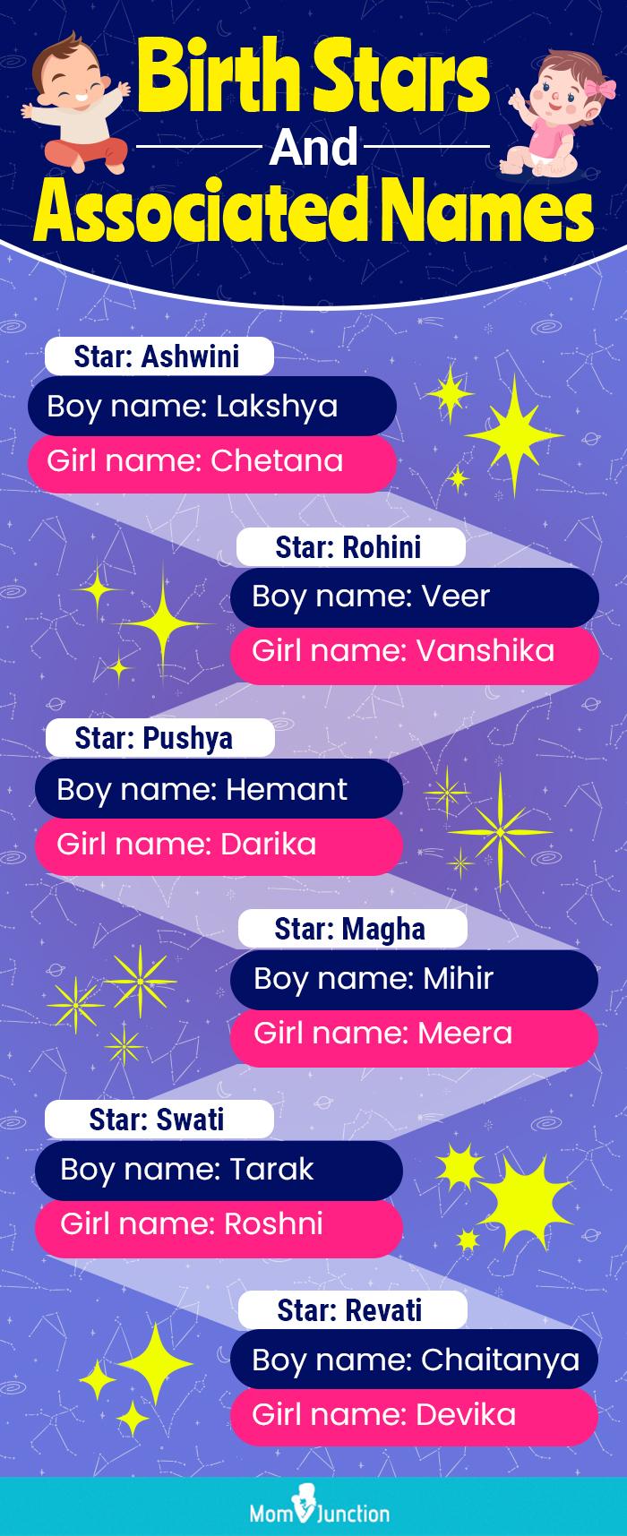 Baby Names By Nakshatra Or Birth Star For Boys And Girls